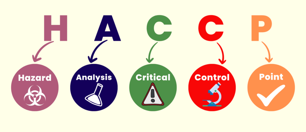 HACCP HACCP